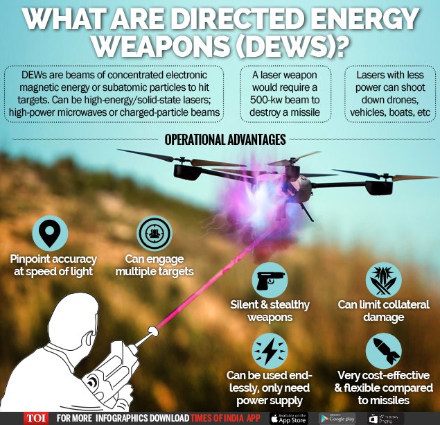 Directed Energy Weapons - DEW